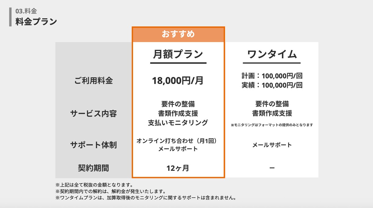 処遇改善加算の取得・運用を徹底サポートします 不安を抱えている介護事業所様に実績豊富なコンサルが伴走支援！ イメージ3