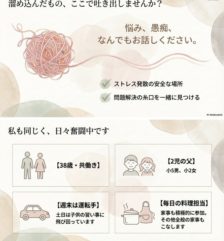 主婦のお悩み、愚痴全てお聞きします いつもはママ友に愚痴る話を私に投げかけてくれませんか！ イメージ3