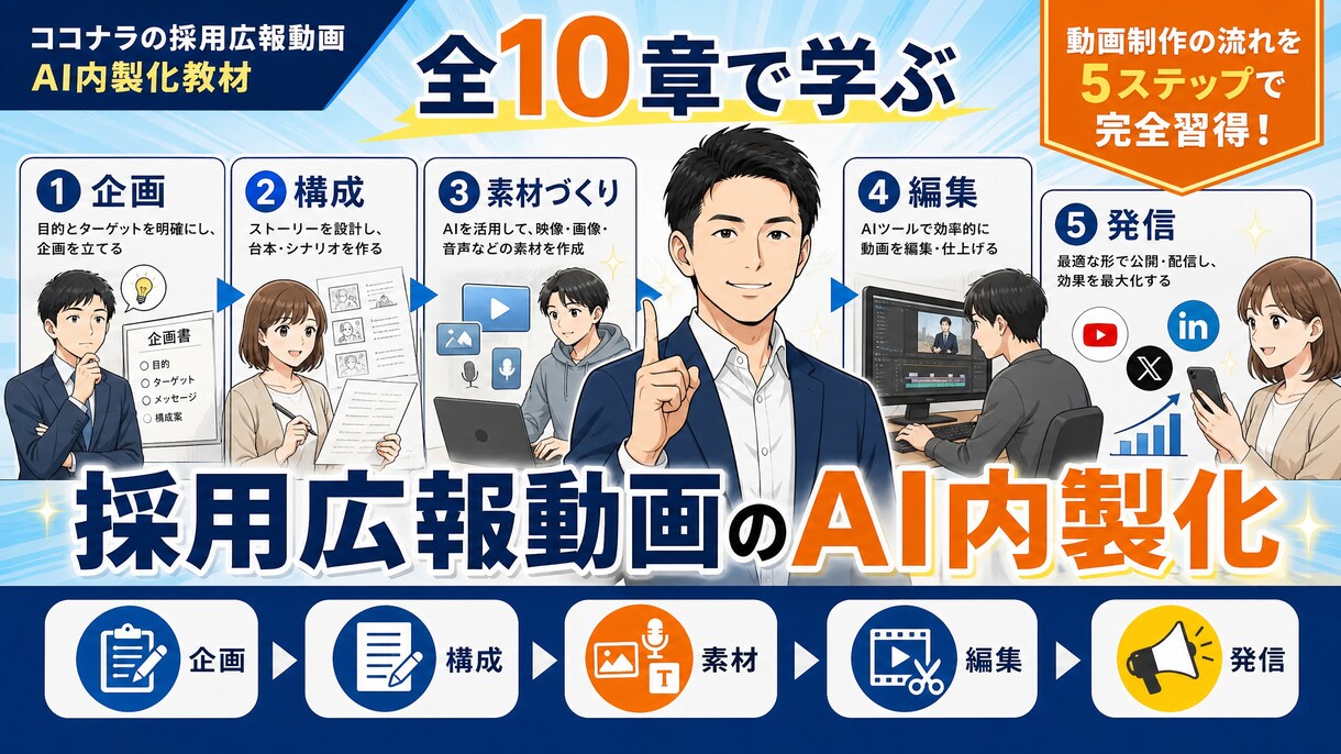 採用広報AI動画の作り方を学べる実践教材提供します 映像生成AIの基礎から、素材づくり・編集・仕上げまでを学ぶ イメージ3