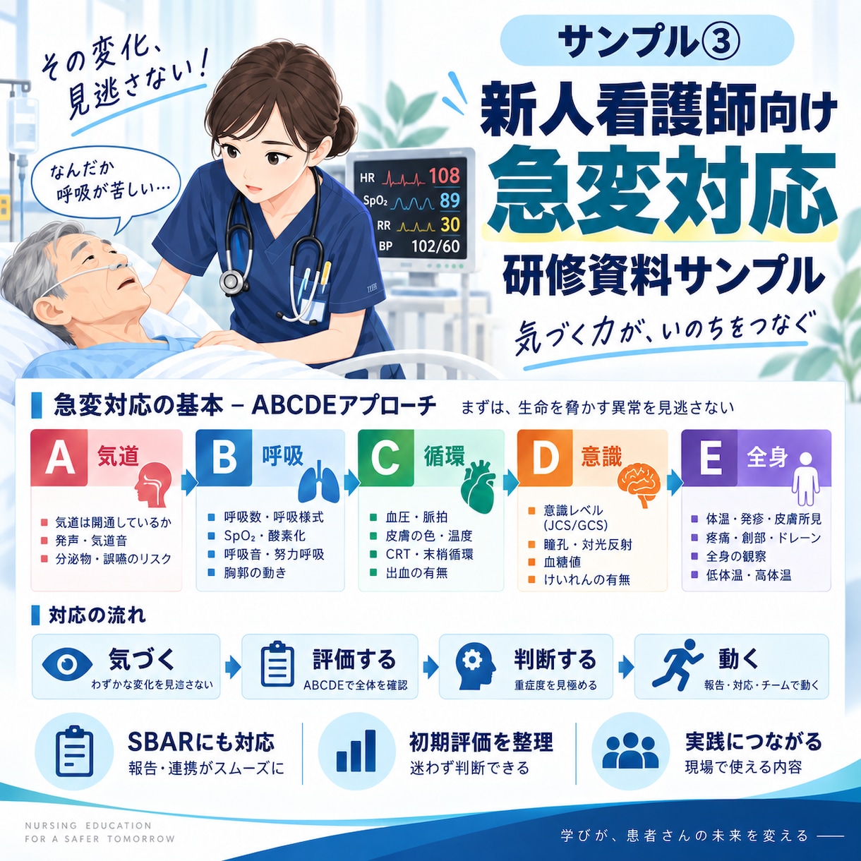 特定行為研修修了看護師が研修資料を作成します 医療・看護専門｜根拠・構成・図解まで一括対応！ イメージ6