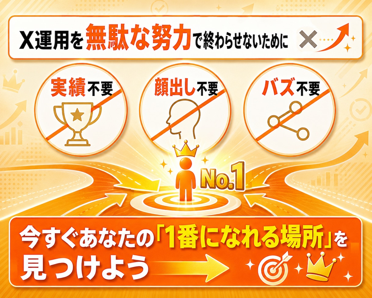 X運用でコンテンツを販売する戦略を体系的に教えます 実績ゼロから始めるポジション取りからライティングまで完全解説 イメージ9