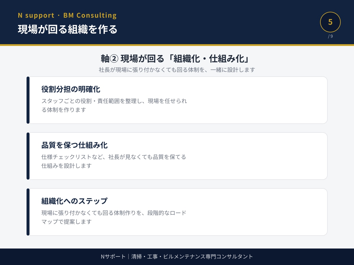 ビルメン専門｜現場が回る"仕組み化"をサポートます 「これ誰に相談すればいいんだろう」その答え、ここにあります。 イメージ5