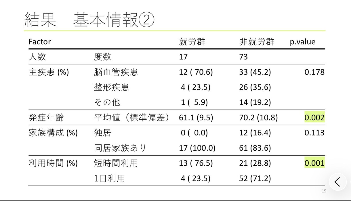 学会・論文向け医療図解を作成します 複雑な内容を、見やすく・伝わる図解へ仕上げます。 イメージ7