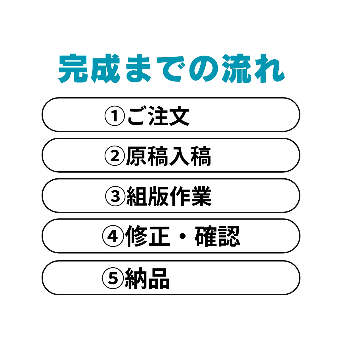 原稿から本格書籍へ｜どんな原稿でも組版いたします InDesign使用の本格組版！製本サービスまで一貫対応 イメージ2