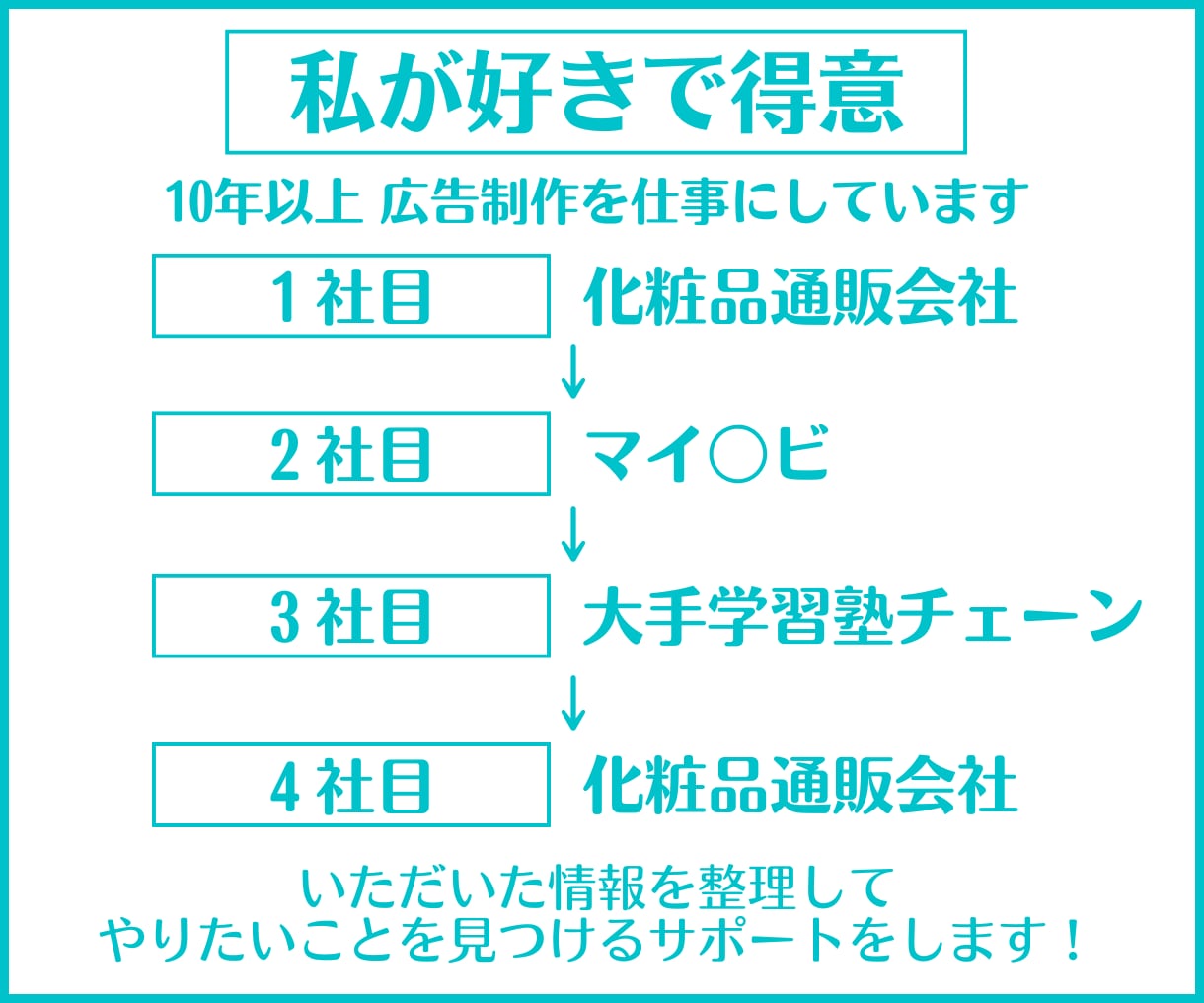 今やりたいことを一緒に見つけます 1人で悩んでも分からない【やりたいこと】が見つかる！ イメージ7