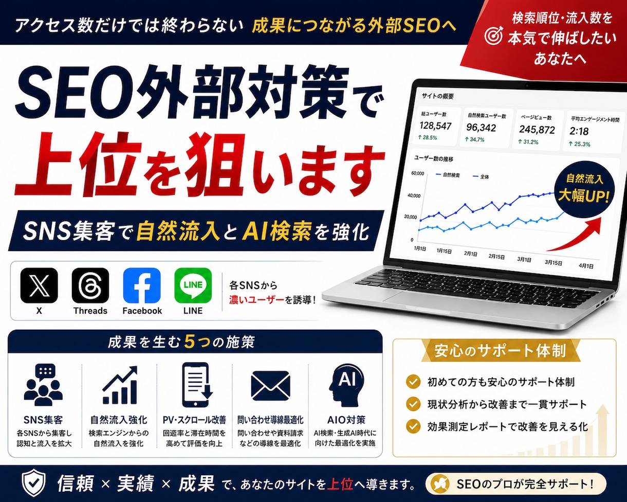 SEO外部対策で検索上位を狙います SNS集客で自然流入✨Google・AIO検索上位を目指す イメージ1