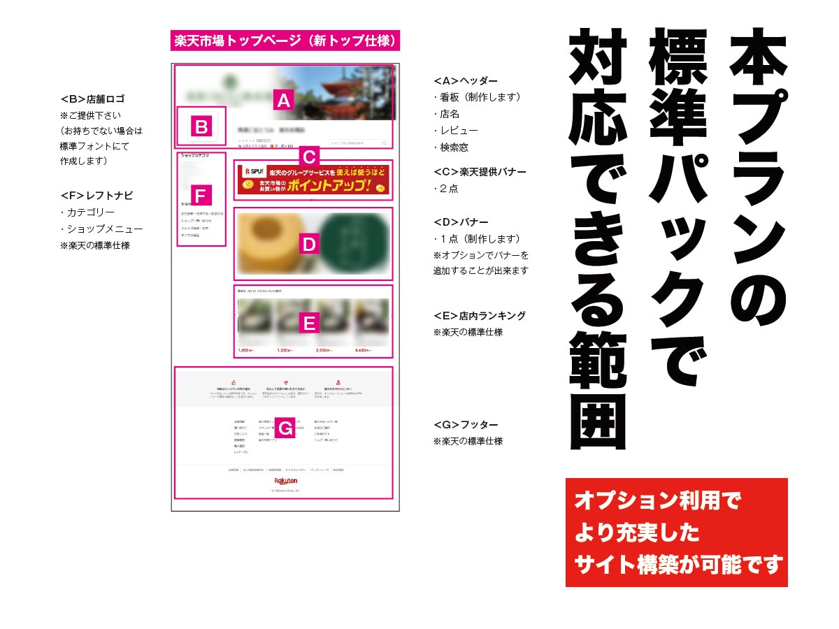 楽天市場トップ＆商品ページ一式制作します ECサイト制作実績2000店舗以上だから安心してお任せ下さい イメージ2