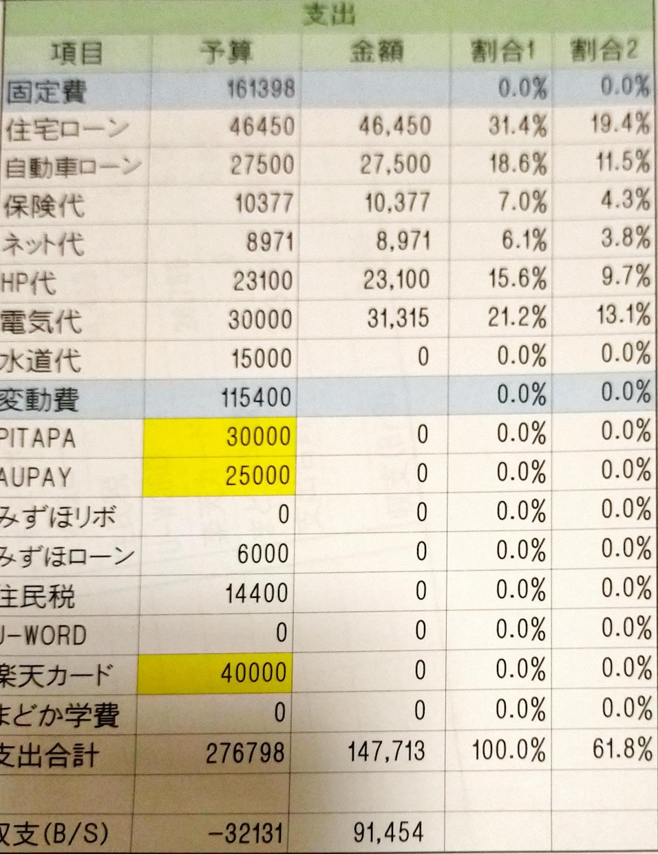 家庭の「会計師」がお金の悩み解決いたします 借金体質からお金が貯まる家計に！実際の方をお伝えします イメージ1