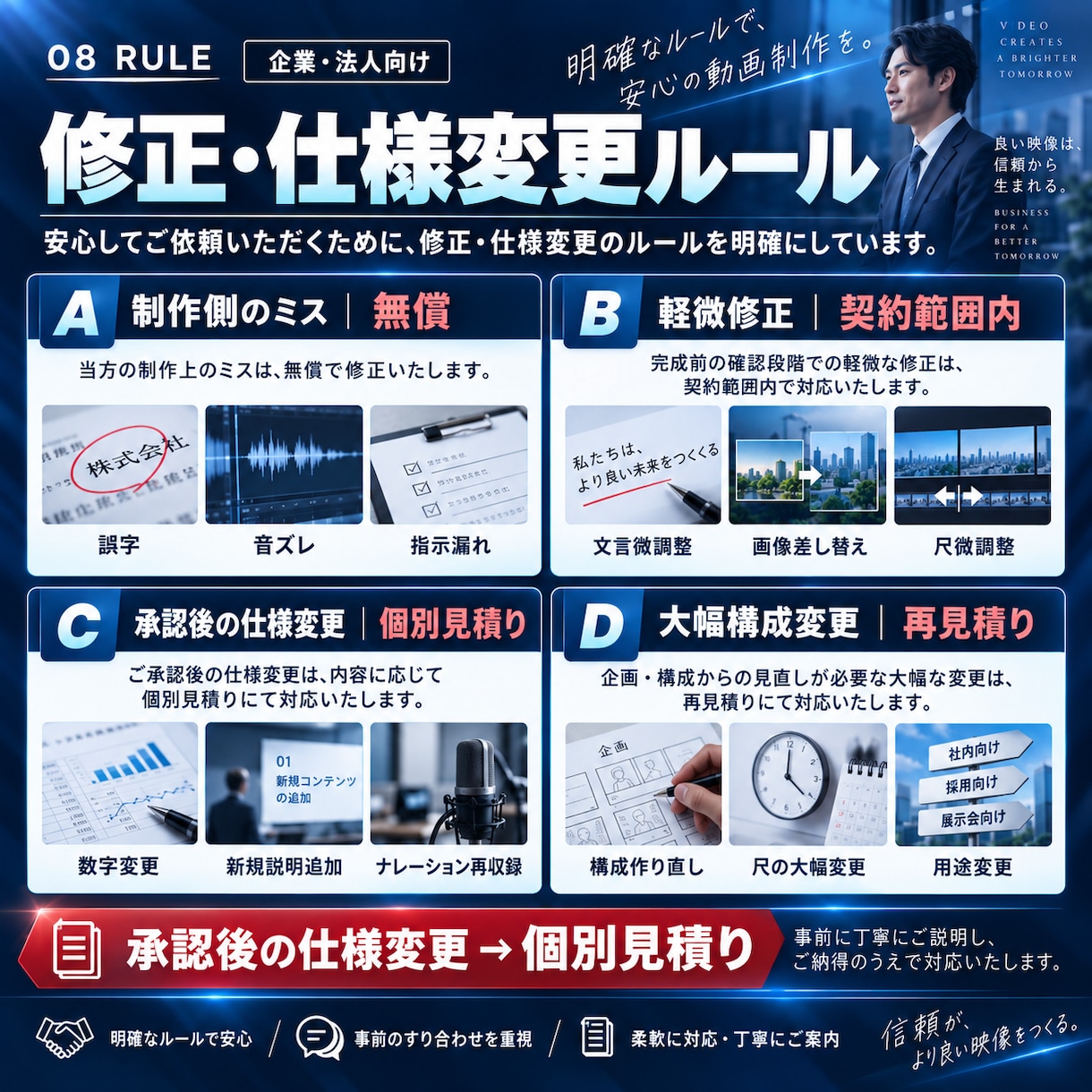 企業PR・YouTube長尺動画を制作します 5〜7分の長尺動画｜編集・図解・品質確認まで対応 イメージ8