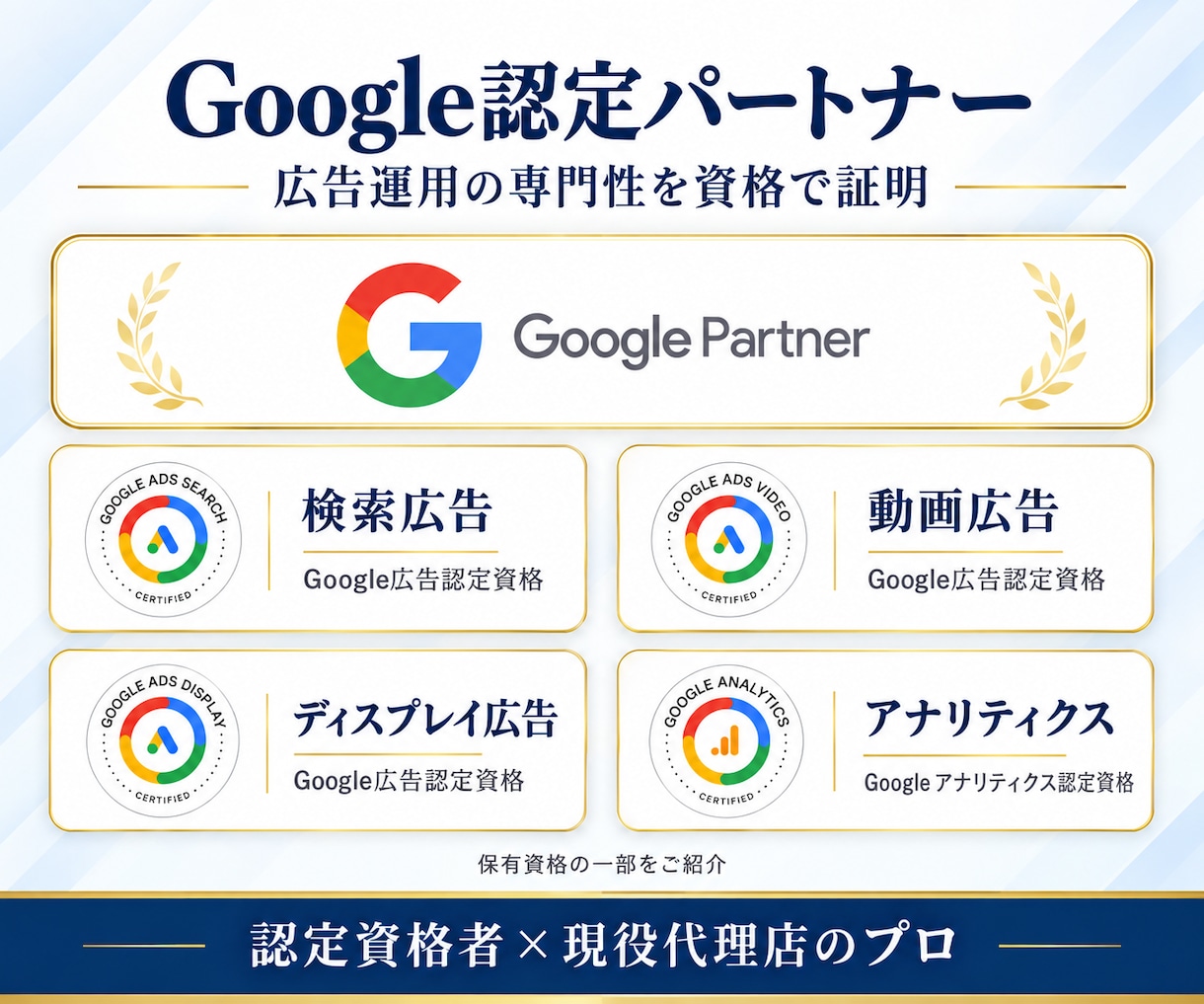 Google認定資格者がGoolge広告運用します 認定資格者が直接担当する安心のGoogle広告運用 イメージ2