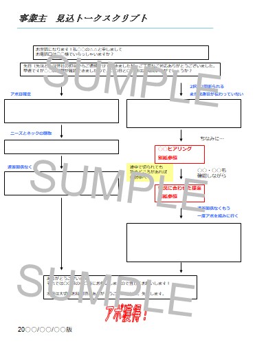 トークスクリプトをフローチャートにて作成します 箇条書きのスクリプトではなくYES・NOで進めるスクリプト イメージ3