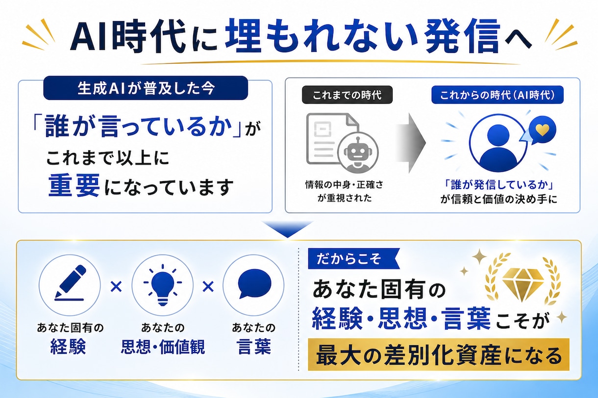 特典付き：note運用10ノウハウを教えます noteの専門家が6年かけて導き出した運用方法を公開 イメージ14