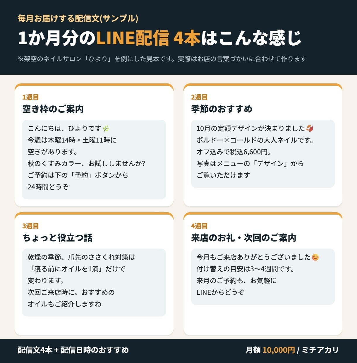 サロンのLINE配信文を毎月4本作ります 空き枠・季節のおすすめ・来店のお礼を、お店らしい言葉で イメージ2