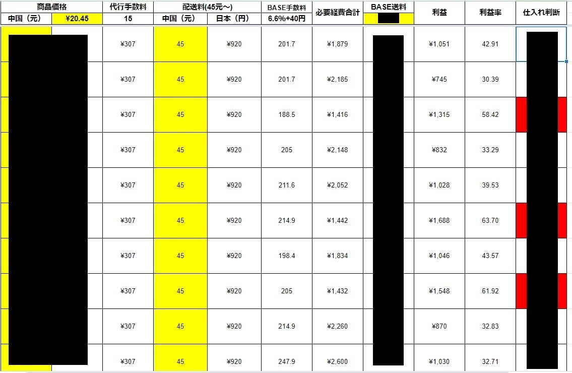 サポート付】中国無在庫ライバルチェッカー売ります 面倒な作業をツールに任せませんか？ イメージ3