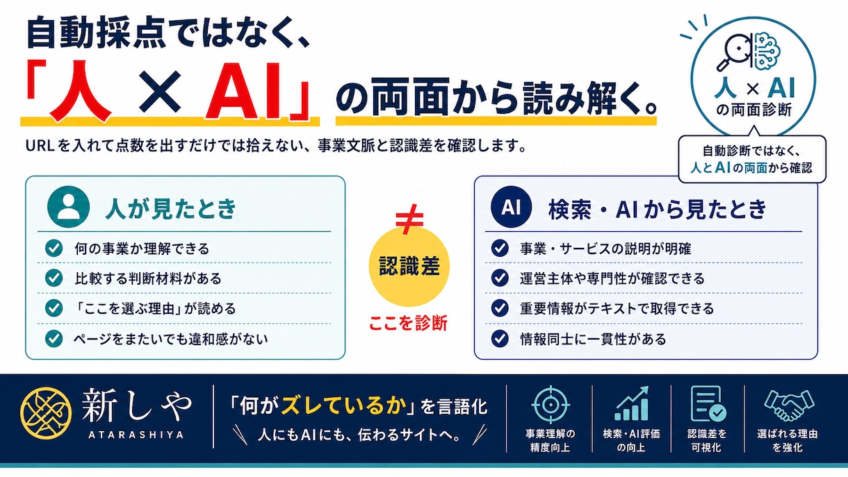小手先のAI対策で損防止！情報構造のズレ診断します AI検索に投資する前に！「何屋か」人にもAIにも伝ってますか イメージ6