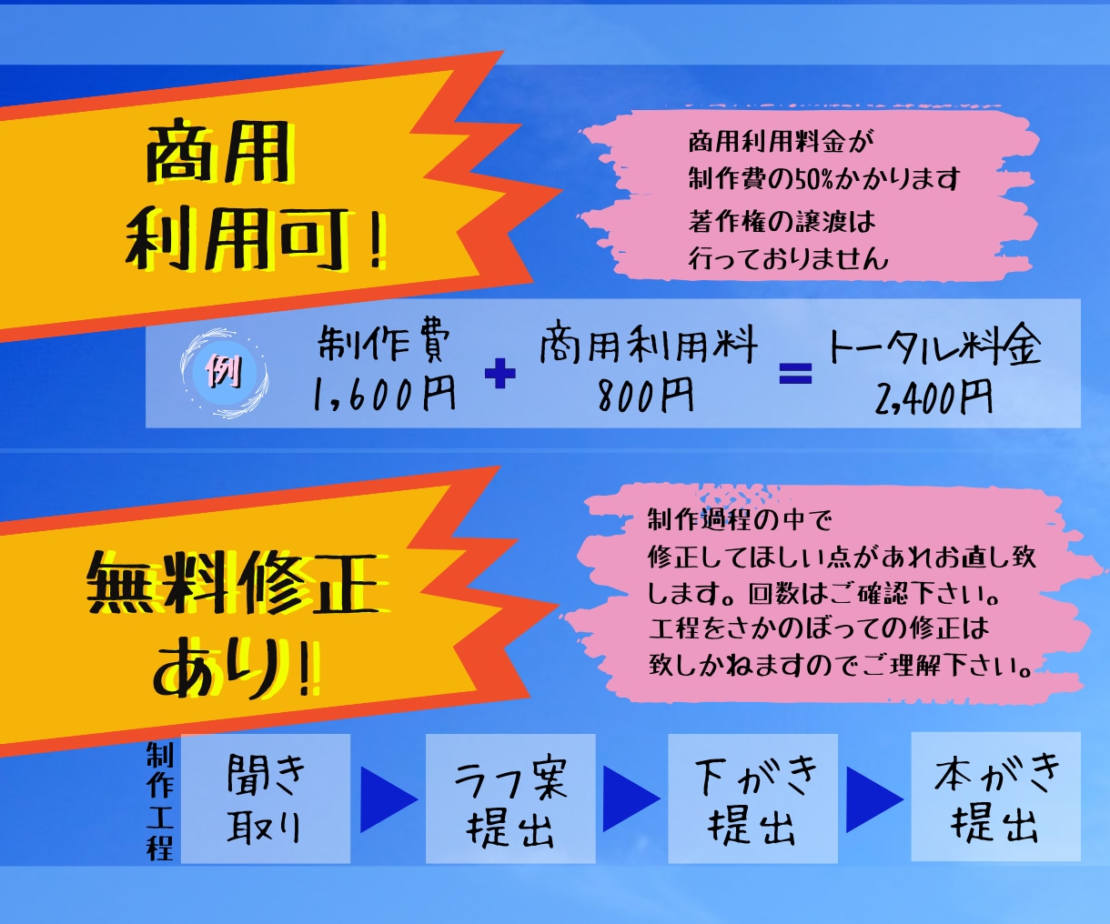 丁寧！様々な用途に使用できるイラストお描きます キャラ、挿絵、解説イラスト・単色・カラーご要望に合わせお届け イメージ4