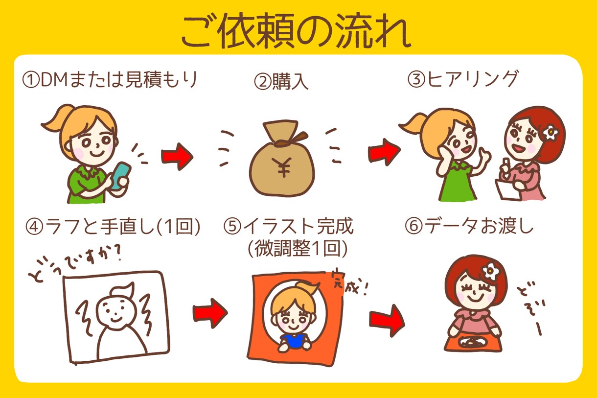 ポップなオリジナルイラスト描きます 【可愛いイラストをSNSやLINEのアイコンにしませんか？】 イメージ2