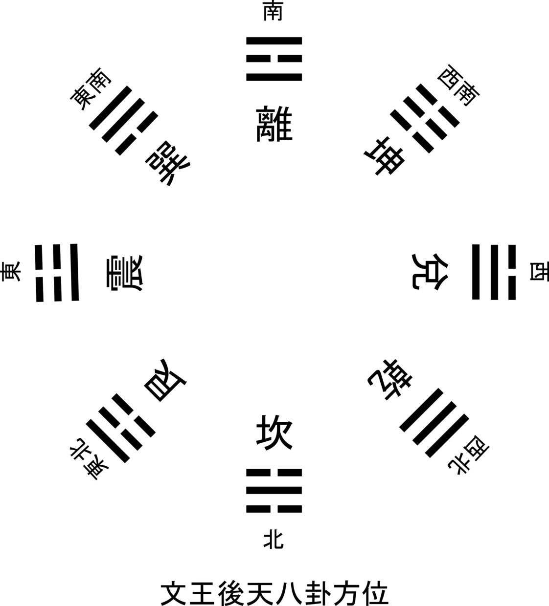 迷ってる事柄を易で占います 自分で決めきれない事柄を易神さまに聞いてみませんか。 イメージ3