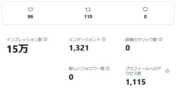 Xのインプレッション【5千回】増やします X（Twitter）インプレ増加で信頼度UP！アカウント強化 イメージ2