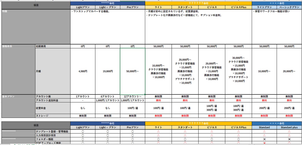 製品の比較表を作成します 法人営業歴13年の現役営業マンが作成する製品比較表 イメージ2