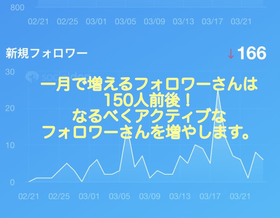 現役Vtuberが、伸びるためのアドバイスをします 伸び悩むVtuber向け・アドバイス2点を事細かにお伝え⭐︎ イメージ2