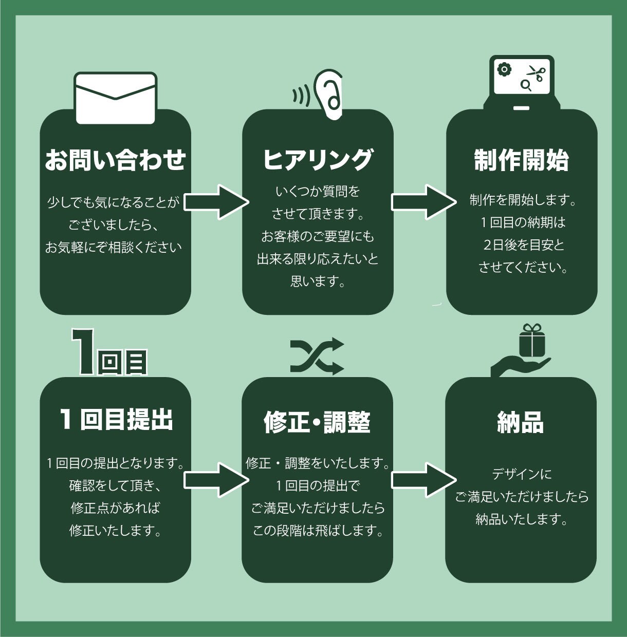 LPのファーストビューの画像制作致します LPを読んで画像を制作致します！！ イメージ2