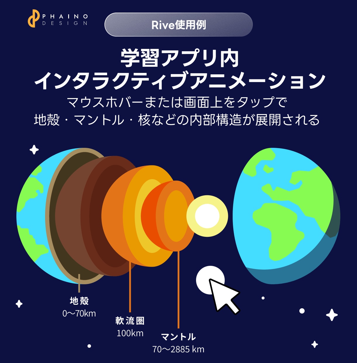 Riveインタラクティブアニメーションを制作します 触って動かせる＆軽量なモーショングラフィックスでリッチに表現 イメージ5
