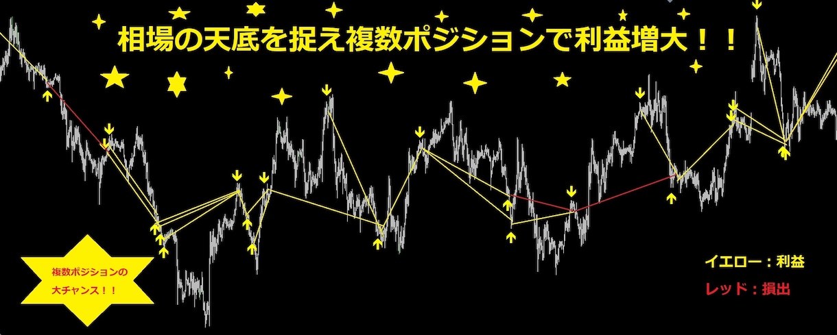 レンジ相場最強ツール無裁量トレードサポートします YELLOW KNIFE　矢印一つでレンジ相場を制す イメージ2