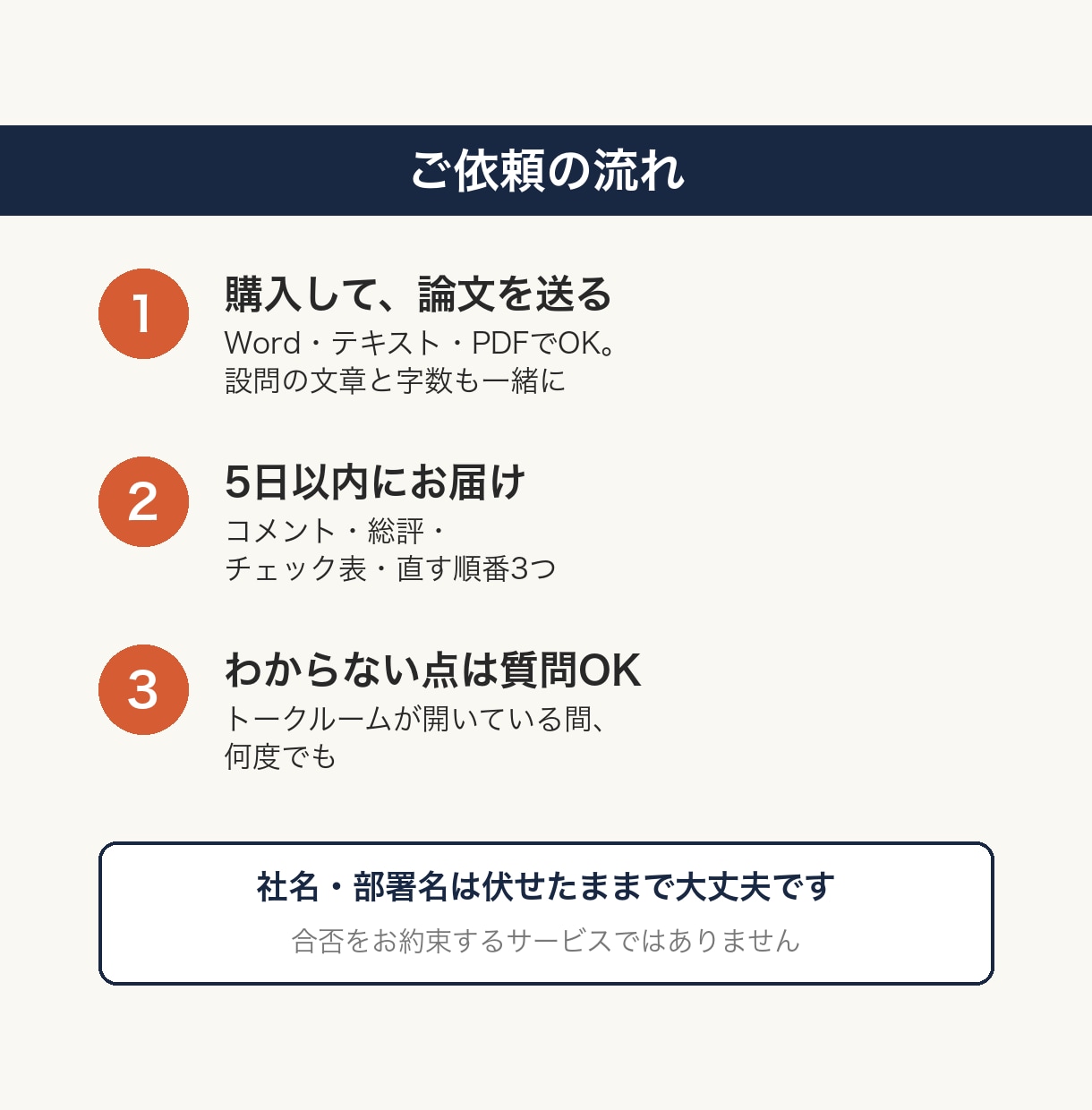 昇格・昇進論文を、決裁する側の目で添削します 「もっと具体的に」で止まった論文を、直す順番まで返します イメージ3