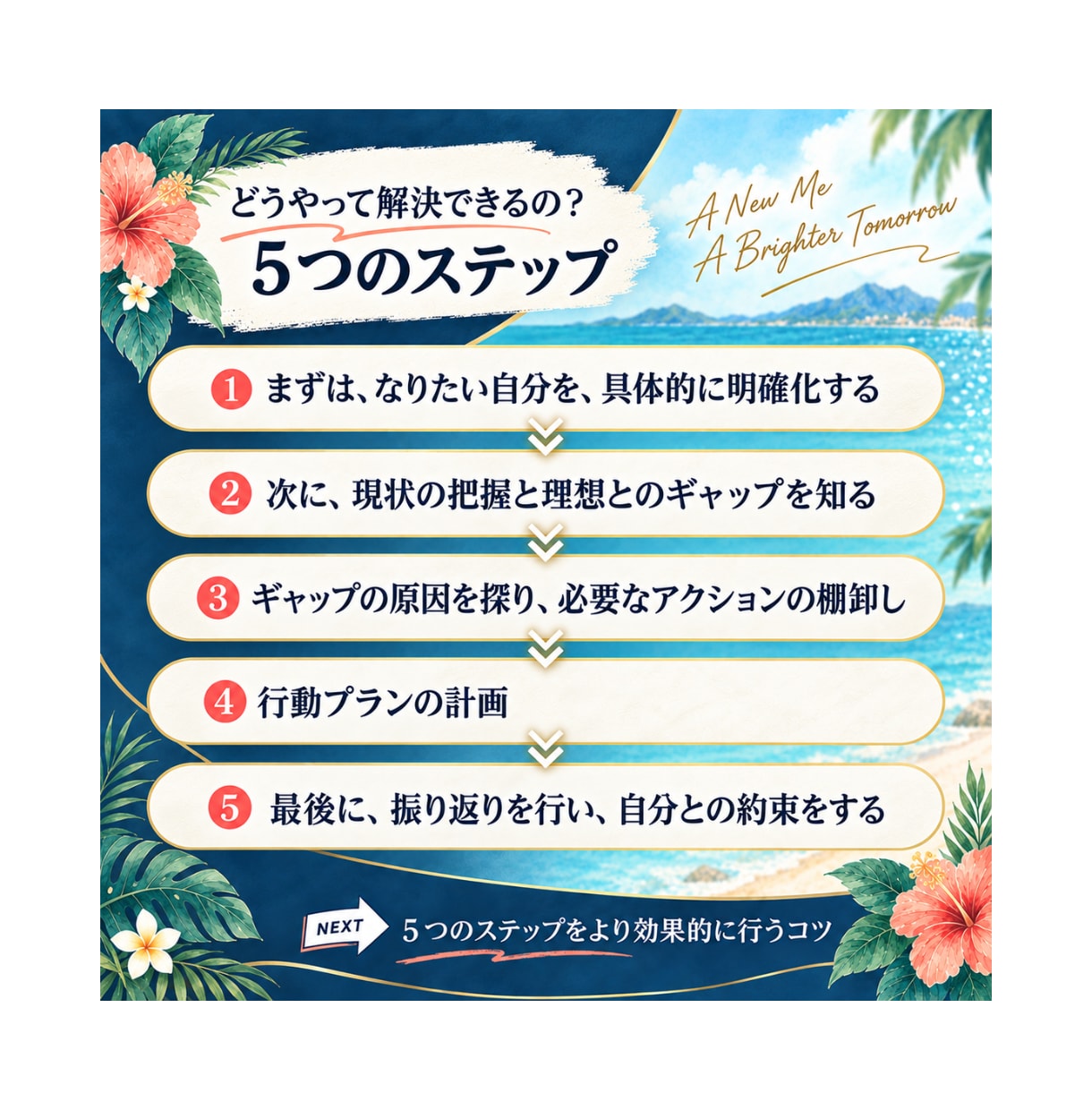 45分間のコーチングで頭の中を整理します 人間関係の悩みから願望実現まで、まずは気軽にコーチング体験！ イメージ3
