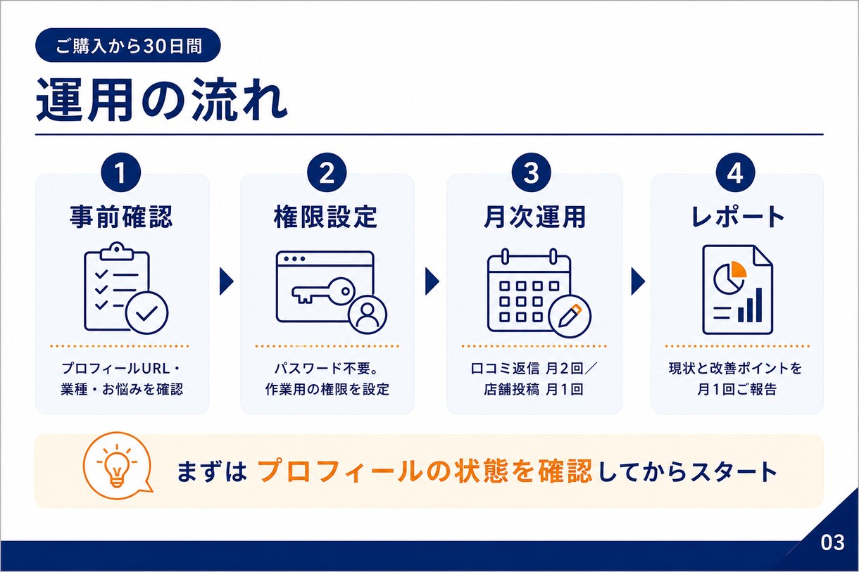 1日100円からGoogleマップMEO運用します 口コミを集めやすくするマル秘アンケート付き｜月額3,000円 イメージ3