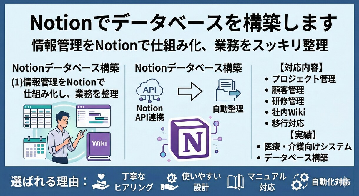 相談無料◎Notionでデータベースを構築します 情報管理をNotionで仕組み化、業務をスッキリ整理 イメージ1