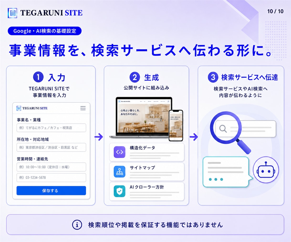 初回制作後も自分で更新できるHPを作ります 完成サイトと、更新できる専用ツールを一緒に納品 イメージ10