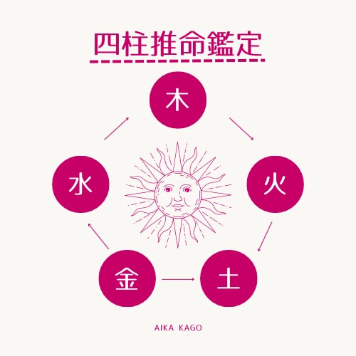 持って生まれた貴方の本当の資質をお教え致します 貴方の隠された魅力、才能を知ってみませんか❓四柱推命占い イメージ1