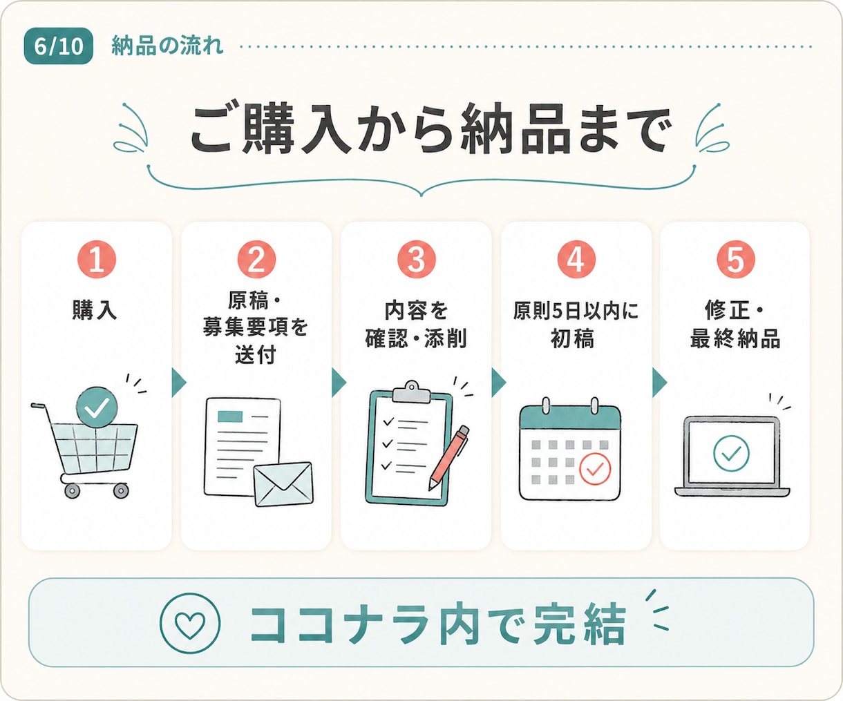 総合型選抜の志望理由書を添削します あなたらしさと志望校の繋がりを整えた文章を作ります イメージ6