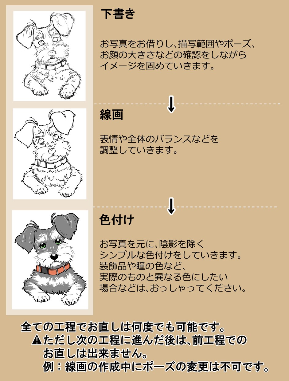 ペットの似顔絵お描きします デフォルメ調のポップなイラストです！ イメージ4