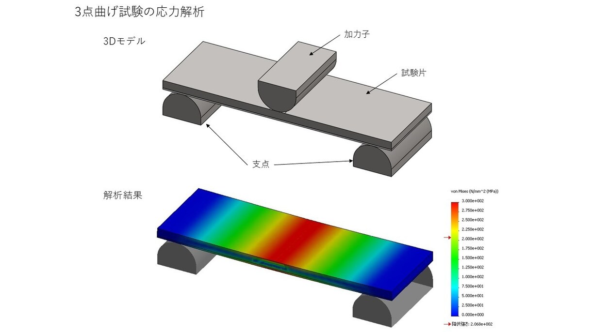 3Dモデリング、構造/流体シミュレーション行います 博士（工学）×エンジニアの経験をベースにサポートします！ イメージ2