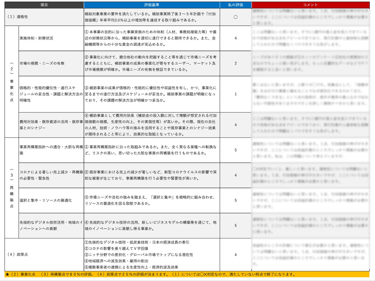 事業再構築補助金の事業計画書を採点します 現役・中小企業診断士が詳しいコメント付きで審査項目をチェック イメージ3