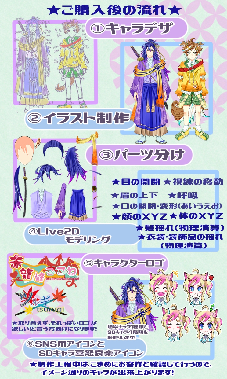 美麗絵Vtuberキャラデザ～モデリング全てします Live2Dモデル、パーツ分け、ロゴ、アイコンまでサポート！ イメージ5