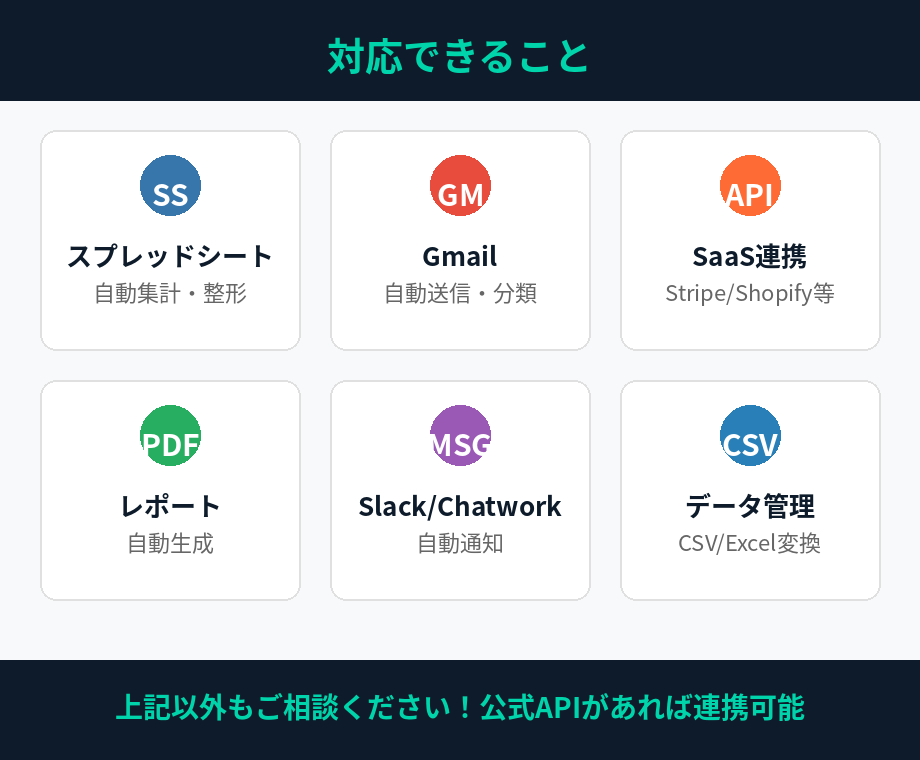 Python×GASで面倒な業務を効率化します 面倒な手作業を自動化！あなた専用の効率化ツール イメージ3