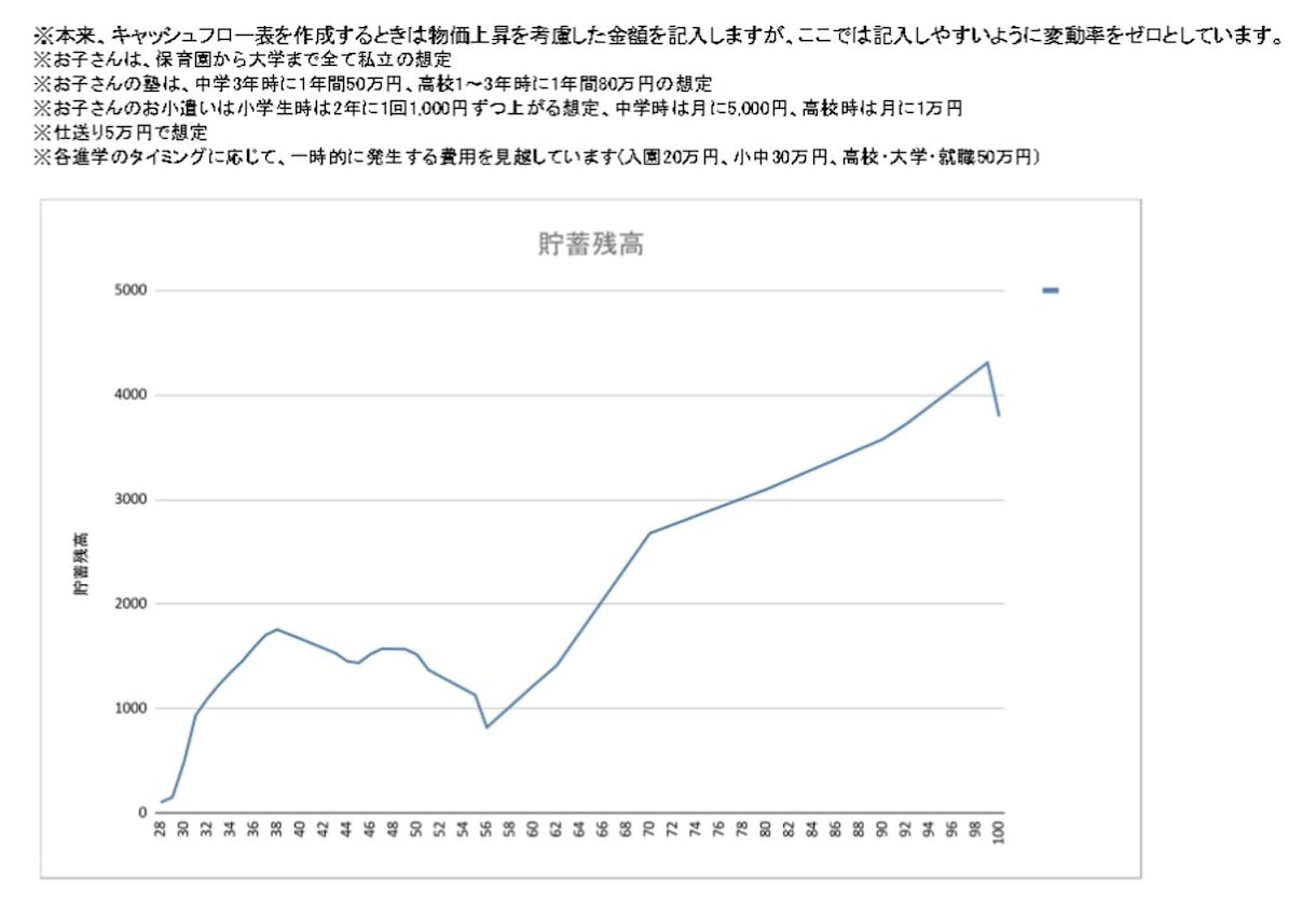 あなたの『お金の適正量』ハッキリさせます 転職・副業を決断する前に〇〇のためにいくら必要と言える自分に イメージ3