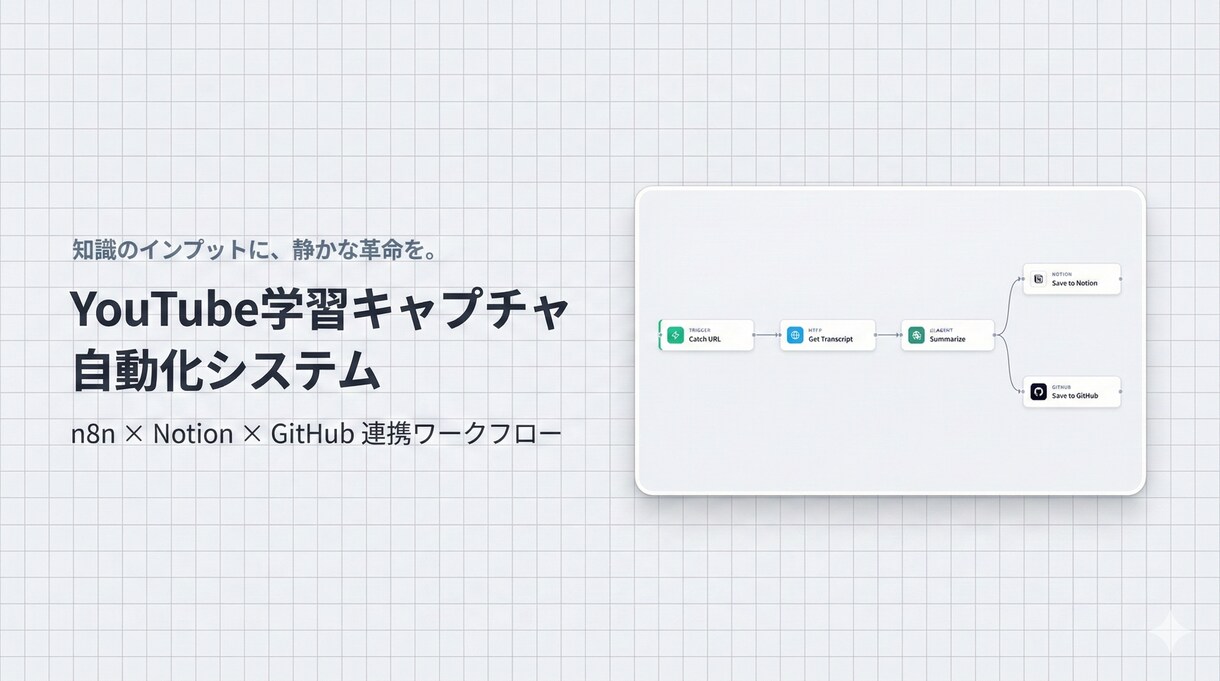中小企業向け｜業務改善システム開発を承ります 業務フロー改善と自動化で、チームの生産性を最大化します イメージ6