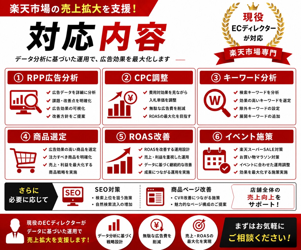 楽天市場 RPP広告の運用代行／改善します 現役ECディレクターが広告運用をサポートします イメージ3