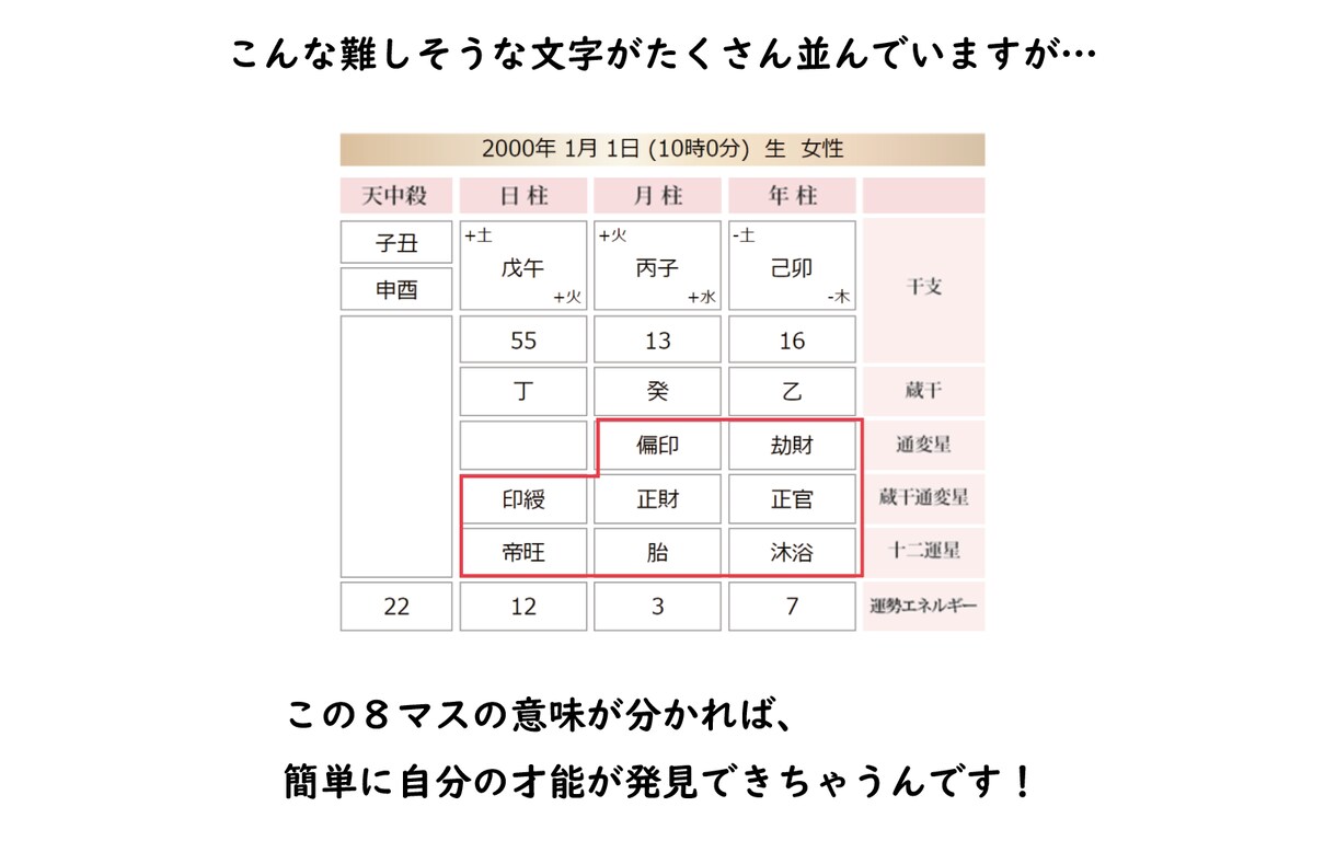 四柱推命の命式の読み方を10分で教えます 【初心者向け】自分の性格・適性・価値観を知りたいあなたへ イメージ3