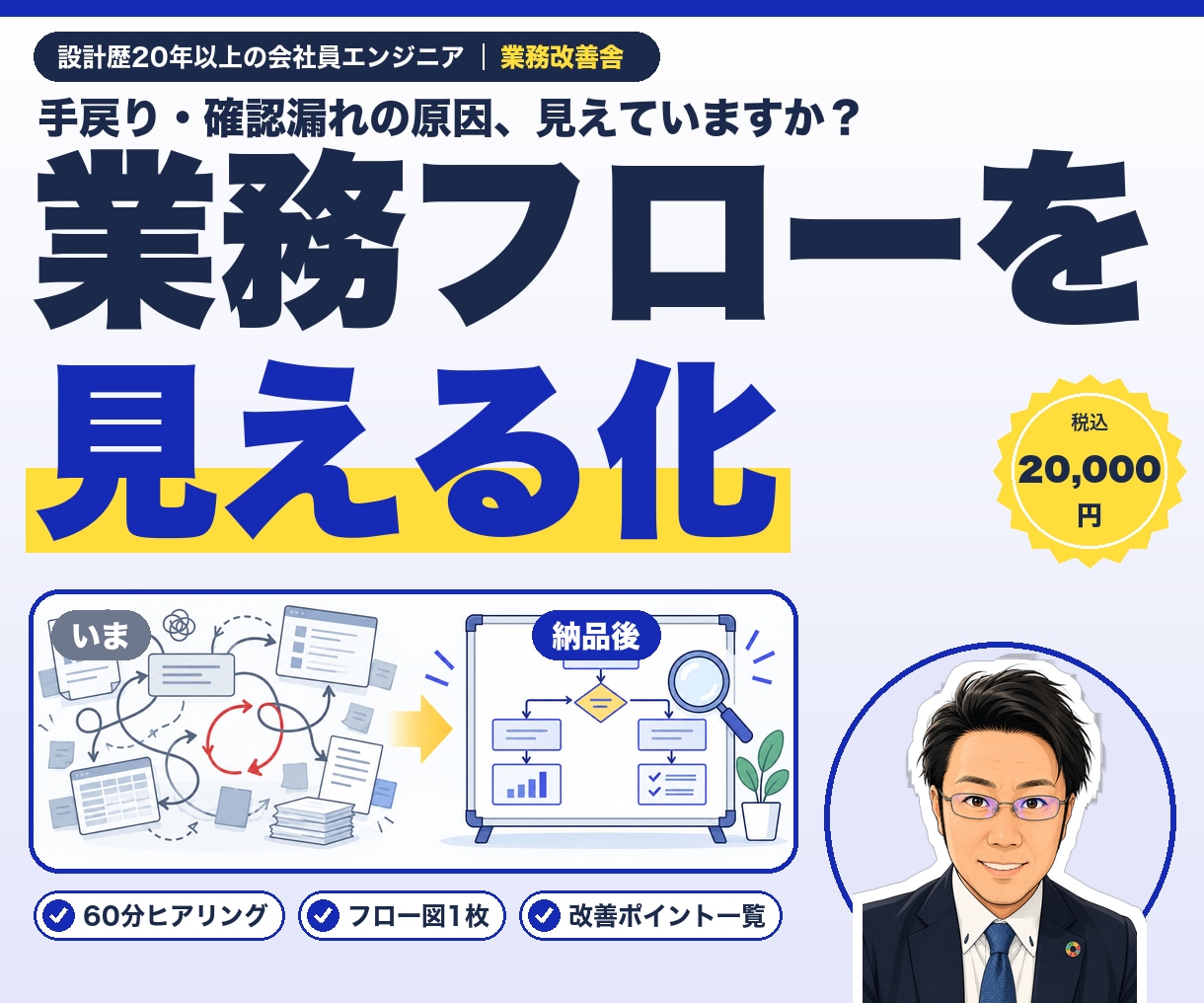 設計部門の業務フローを整理します 手戻りや確認漏れの原因をフロー図で見える化します イメージ1