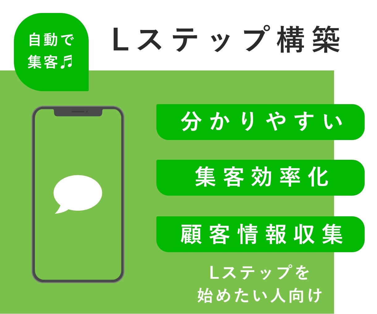 問い合わせ５倍の実績あり！Lステップの構築をします Lステップで実際に売上を出している現役マーケターが構築します イメージ1