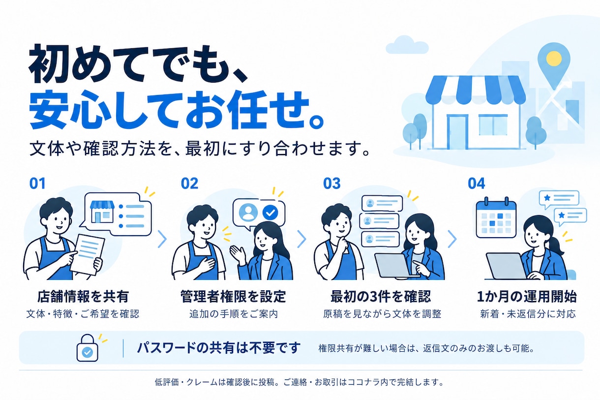 MEO対策『Google口コミ』を返信代行します 月100件まで返信の手間を削減！店舗に合う文章でプロが代行 イメージ3