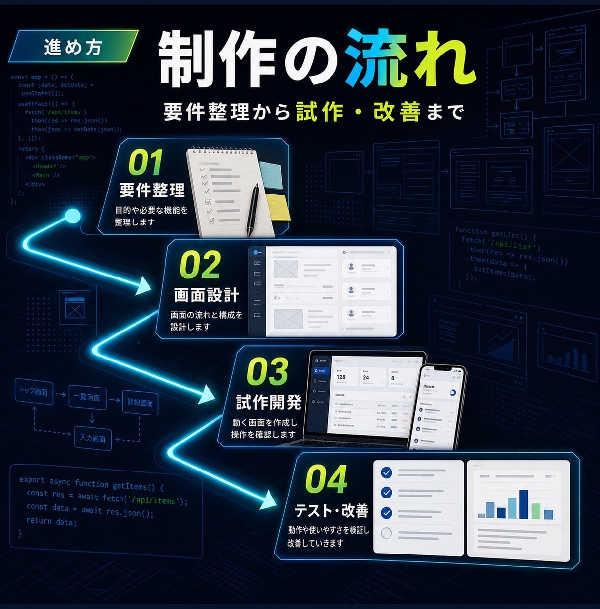 小規模Webアプリの試作品を制作します アイデアや業務ツールを動く形にします イメージ4