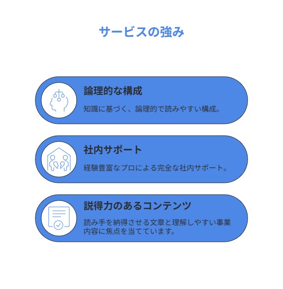 ものづくり補助金の事業計画書作成を代行します 実績多数！中小企業診断士が計画書を迅速に！インボイス対応済！ イメージ8