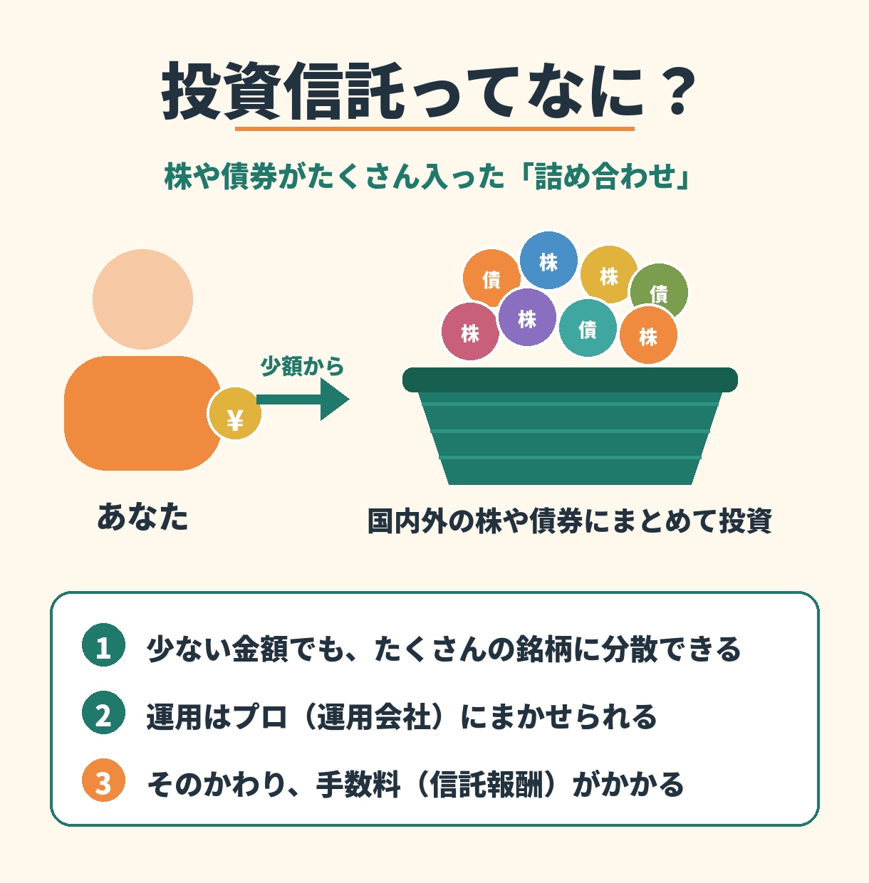 投資信託の選び方・比べ方をわかりやすく教えます 手数料・中身・リスクの見方を、投資歴25年の視点で解説 イメージ2